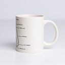 Track - Mug Circuit 2
